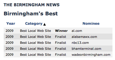 Birmingham News - Birmingham's Best 2009 results - Best Local Web Site